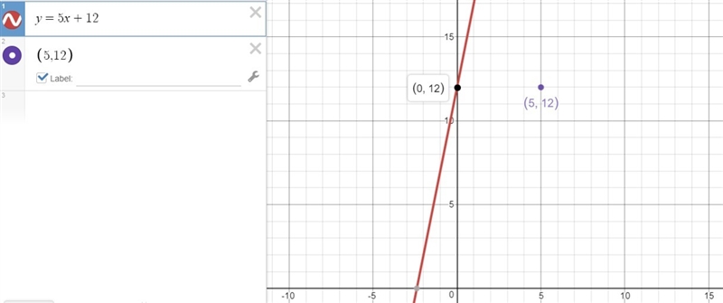 Which answer does NOT correctly describe the graph of y = 5x + 12? The answer choices-example-1