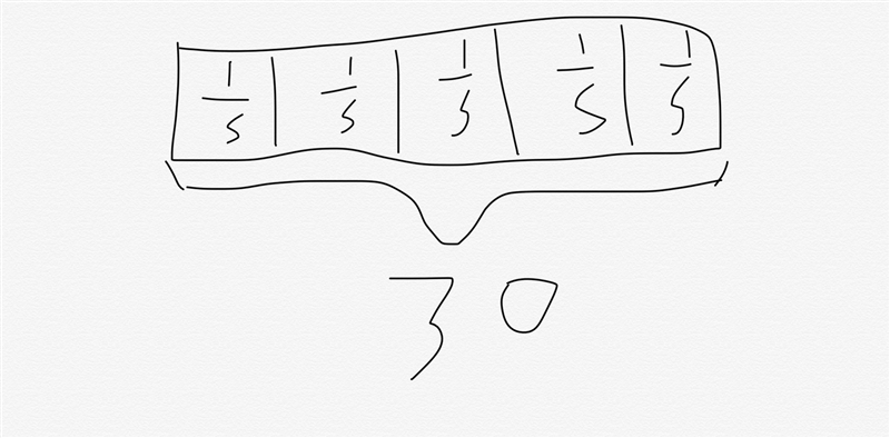 Draw a diagram that shows 1/5 times 30 equals 6. Please include a diagram-example-1