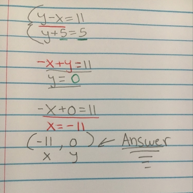 Please show work and explain y-x=11 y+x=5-example-1