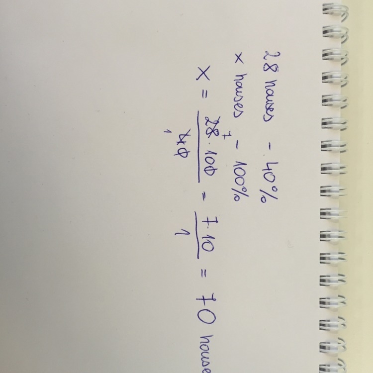A company has cleaned 28 house this week. 40% represents the total number of houses-example-1
