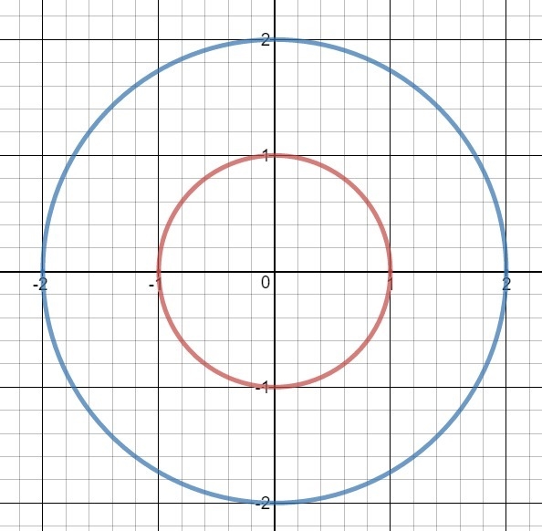 A target has a bull’s-eye with a diameter of 2 inches. the outer ring is 1 inch wide-example-1