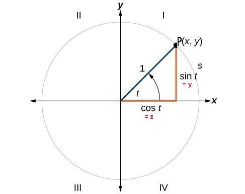 P (x,y) is the point of the unit circle determined by real number Theta, tan theta-example-1