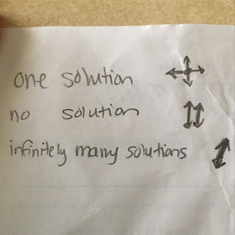 How many solutions are possible for a linear system of two equations? Describe what-example-1