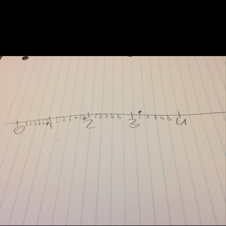 What mixed number is located at the point on the number line? A number line from zero-example-1