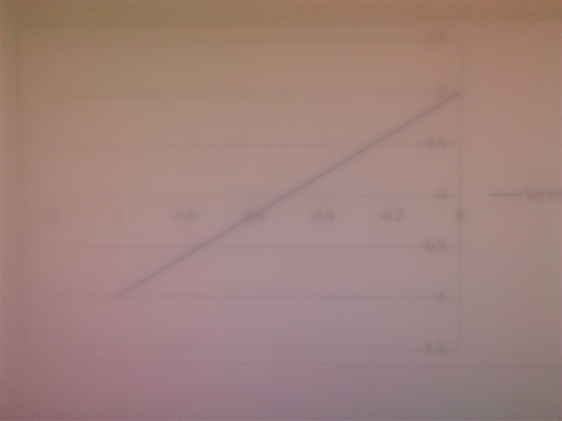 The graph of g(x) is a transformation of the graph of f(x)= 3x . of g(x) is a transformation-example-1