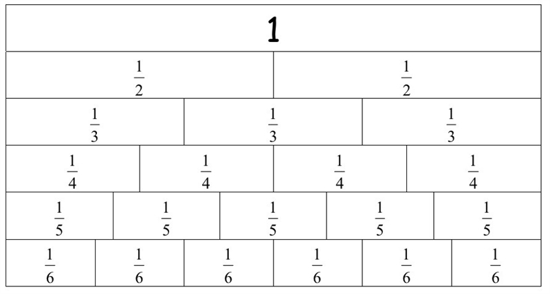 Draw a model to show a fraction that is equivalent to1/3 and a fraction that is not-example-1