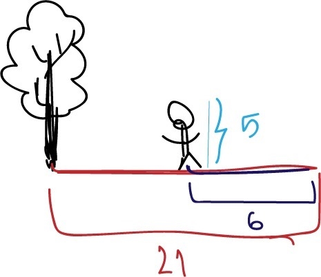 a tree casts a shadow 21 feet long, while Enzo, who is 5 feet tall, casts a shadow-example-1