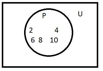 What are the three methods used to identify sample spaces ?-example-2