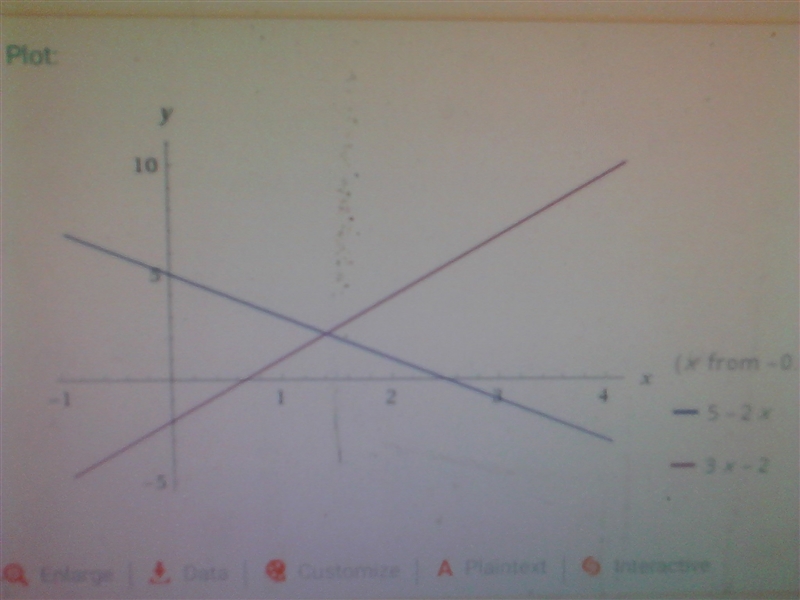 Which graph represents the solution to the given system? y = –2x + 5 and y = 3x – 2-example-1