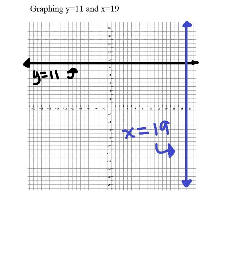 What is y = 11 and x = 19?-example-1