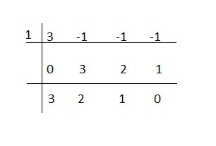 What is the quotient (3x3 − x2 − x − 1) ÷ (x − 1)?-example-1