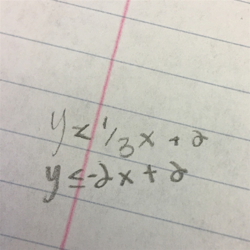 What system of linear inequalities is shown on the graph?-example-1