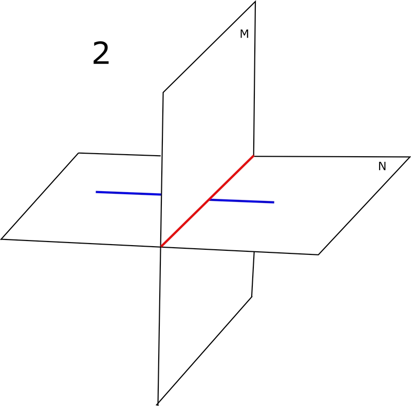 Determine if each statement is always, sometimes, or never true. Parallel lines are-example-2