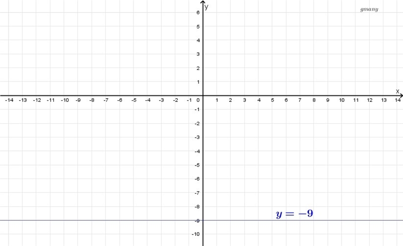 What is the graph of y=-9-example-1