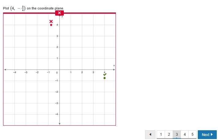 Plot (4, −3/4) on the coordinate plane.-example-3