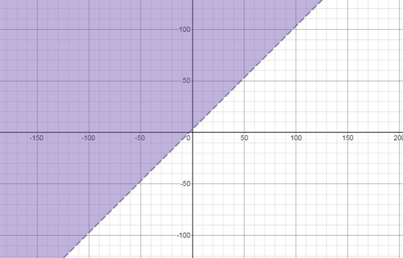 Which of the following points is NOT a solution of the inequality y> [x] + 3 A-example-1