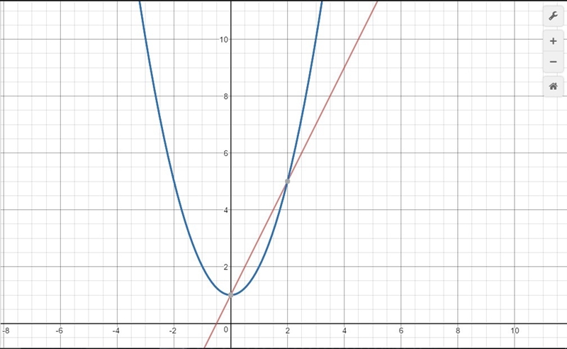 The functions and how to graph it?-example-1