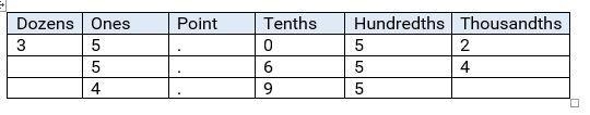 Name the place of the highlighted digit then right the value. Then write the value-example-1