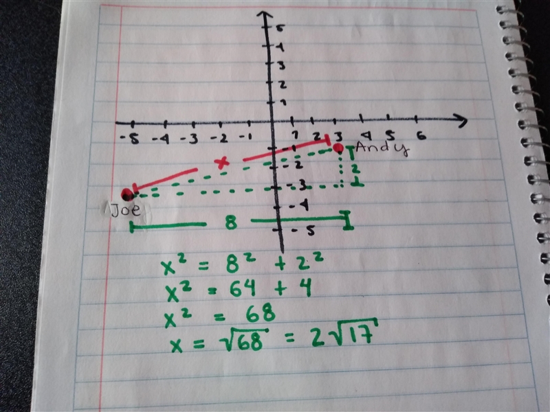 On a grid Joe’s house is marked at ( -5, -3 ) and Andy’s house is marked at ( 3, -1 ). What-example-1