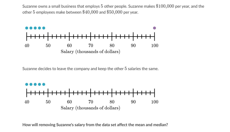 Suzanne owns a small business that employs 5 other people. Suzanne makes $100,000 per-example-1