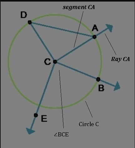 Which geometric figures are drawn on the diagram? Check all that apply. ∠ABC ∠BCE-example-1