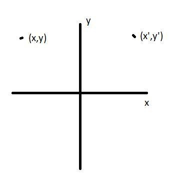 A figure in the second quadrant is reflected over the y-axis. In which quadrant will-example-1