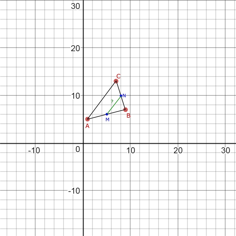 ABC has vertices A(1,5), B(9,7),and C (7.13). M is the midpoint of AB. And N is the-example-1