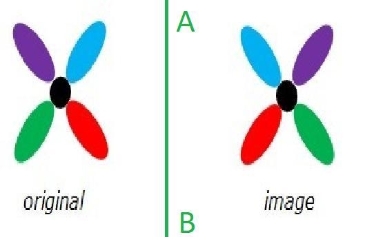 What kind of transformation is shown below? Explain how you knew which type of transformation-example-1