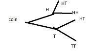 What are the three methods used to identify sample spaces ?-example-1