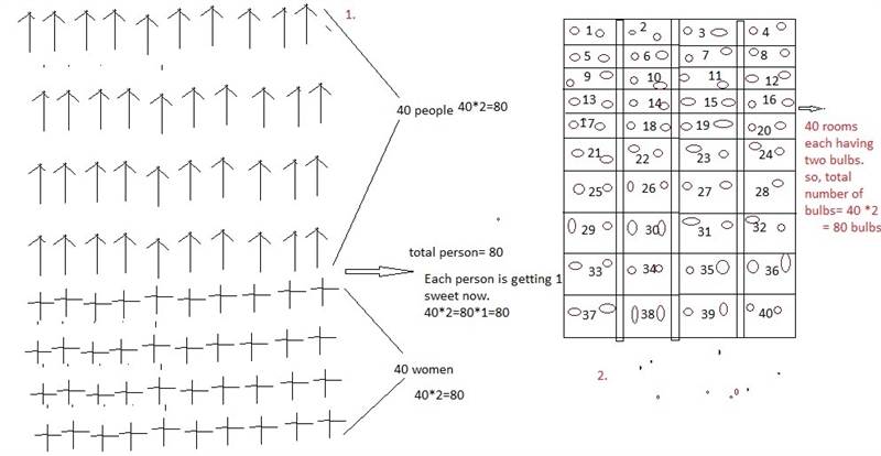 Write a description of how a diagram can help you solve 2×40-example-1