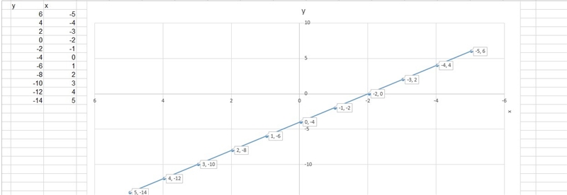 Match the equation with it's graph -4×-2y=8-example-1