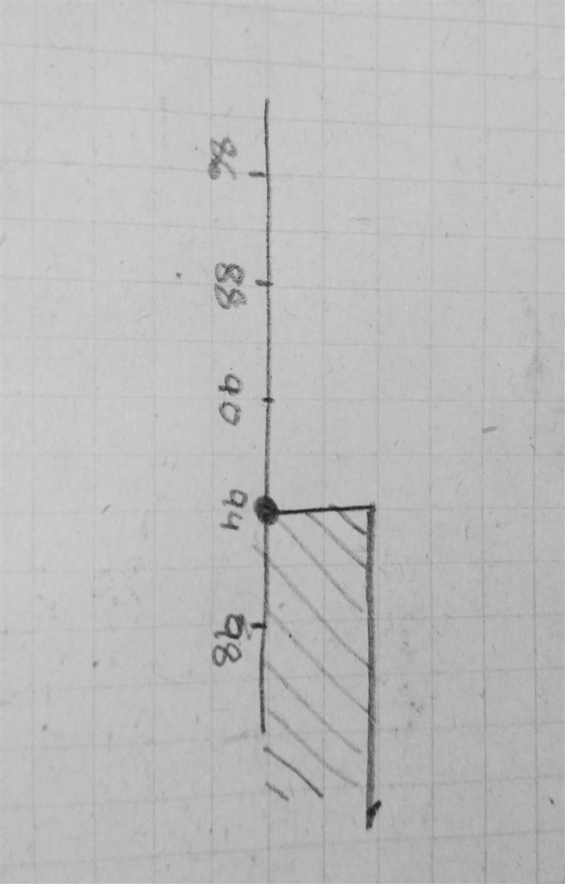 Sherman hopes to get at least a 90 average on his science test. He has one more test-example-1