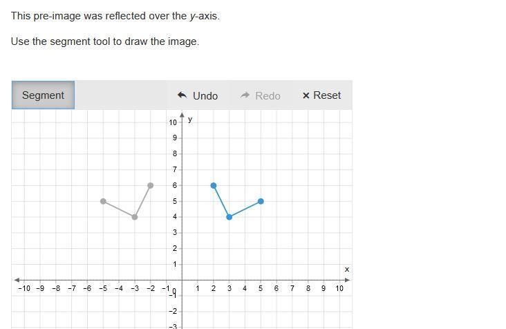 This pre-image was reflected over the y-axis.-example-1