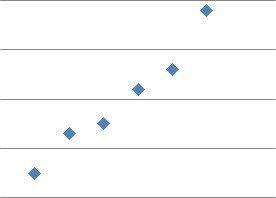 James drew a scatter plot comparing the number of people who bought tickets to middle-example-1