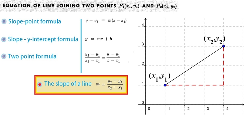 The points (6, -5) and (-1, 9) fall on a particular line. What is its equation in-example-1