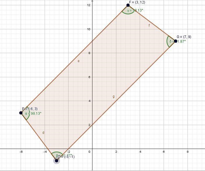 The coordinates of the vertices of quadrilateral DEFG are D(−3, −1) , E(−6, 3) , F-example-1