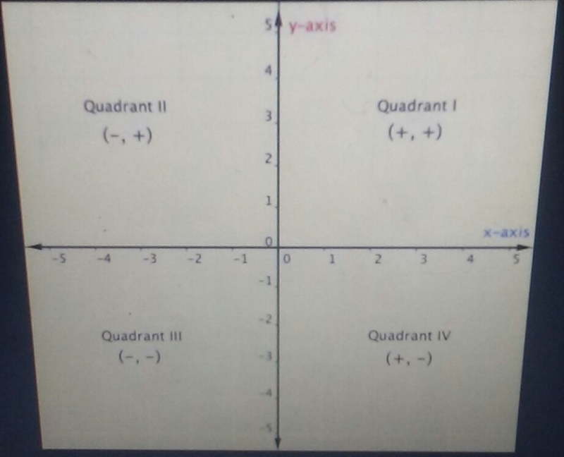 In what quadrant is the point (-8,4) located?-example-1