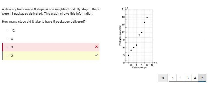 Plot (4, −3/4) on the coordinate plane.-example-5