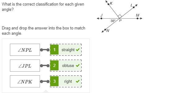 What is the correct classification for each given angle? ∠NPL ∠JPL ∠NPK A) straight-example-1