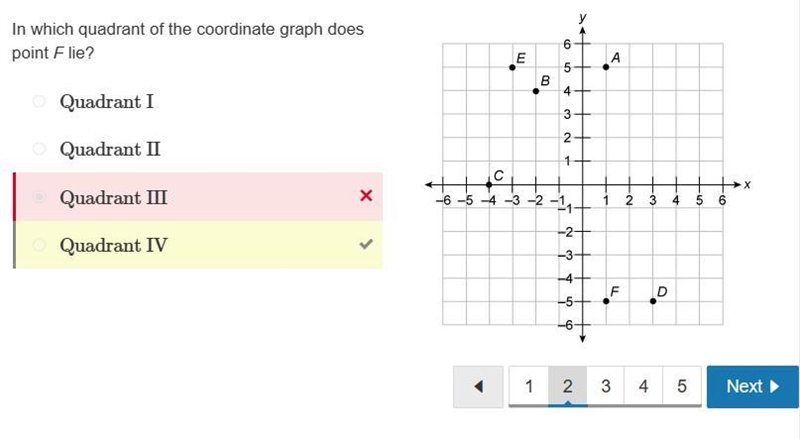 Plot (4, −3/4) on the coordinate plane.-example-2