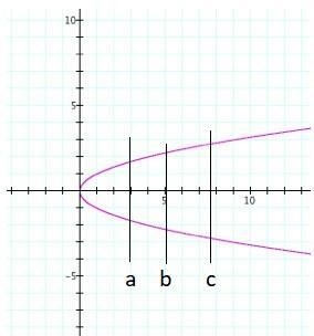 Is the following relation a function? (-example-1