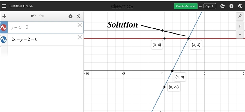 Solve the following system of equations graphically. y - 4 = 0 2x - y - 2 = 0 What-example-1