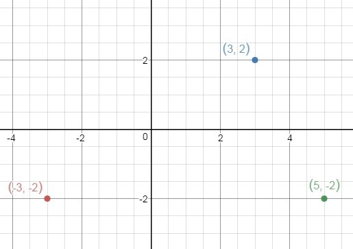 Quadrilateral QRST is an isosceles trapezoid. Q(-3,-2); S(3,2); T(5,-2). what would-example-1