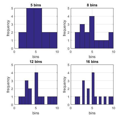 What ratio of height to width is considered most appropriate in graphing a frequency-example-1