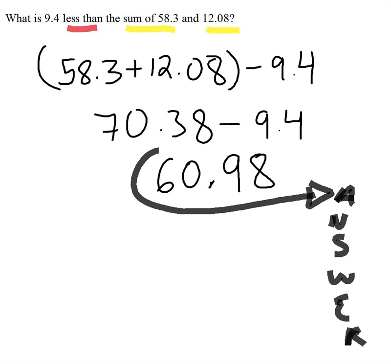 What is 9.4 less that the sum of 58.3 and 12.08?-example-1