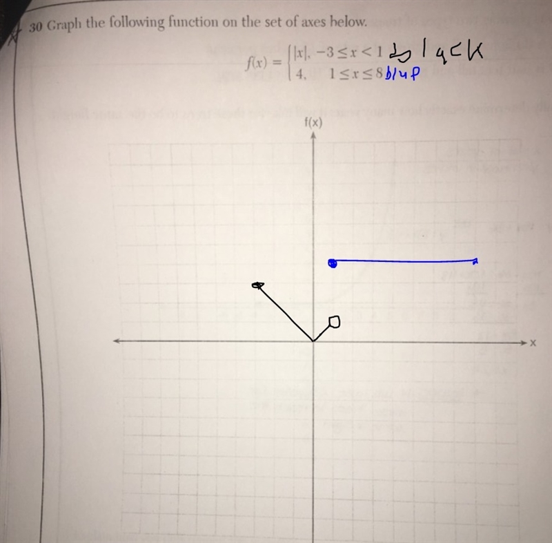 How would I graph this (AP Algebra 1)-example-1