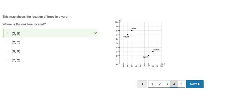 Plot (4, −3/4) on the coordinate plane.-example-4