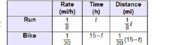 Craig ran the first part of a race with an average speed of 8 miles per hour and biked-example-2