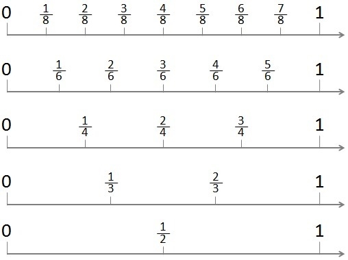 Puja drew this number line and Iabeled 1/3on it.is she correct? Explain why or why-example-1