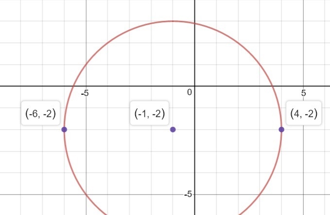 What is 5 units away from (-1, -2)-example-1